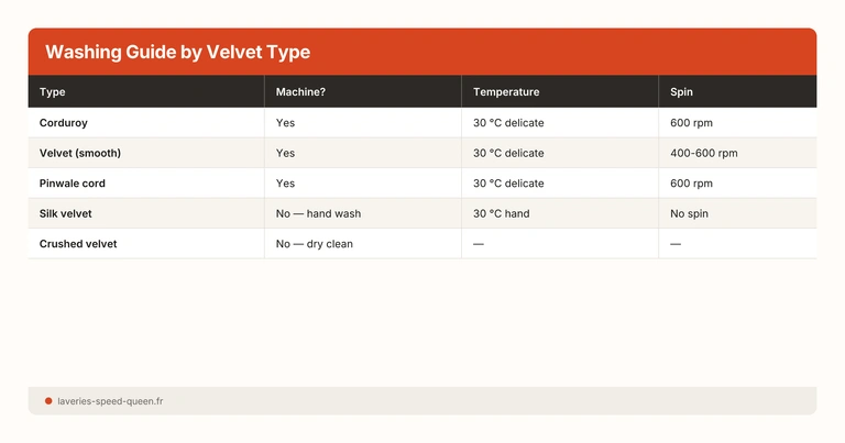 Washing Guide by Velvet Type