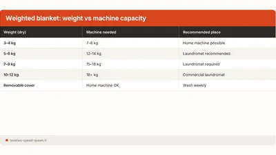 How to Wash a Weighted Blanket in the Machine Safely