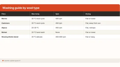 How to Wash a Wool Sweater Without Shrinking It