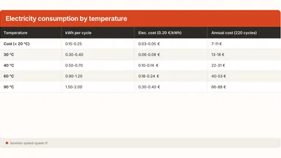 Washing Machine Water & Energy Consumption (2026)