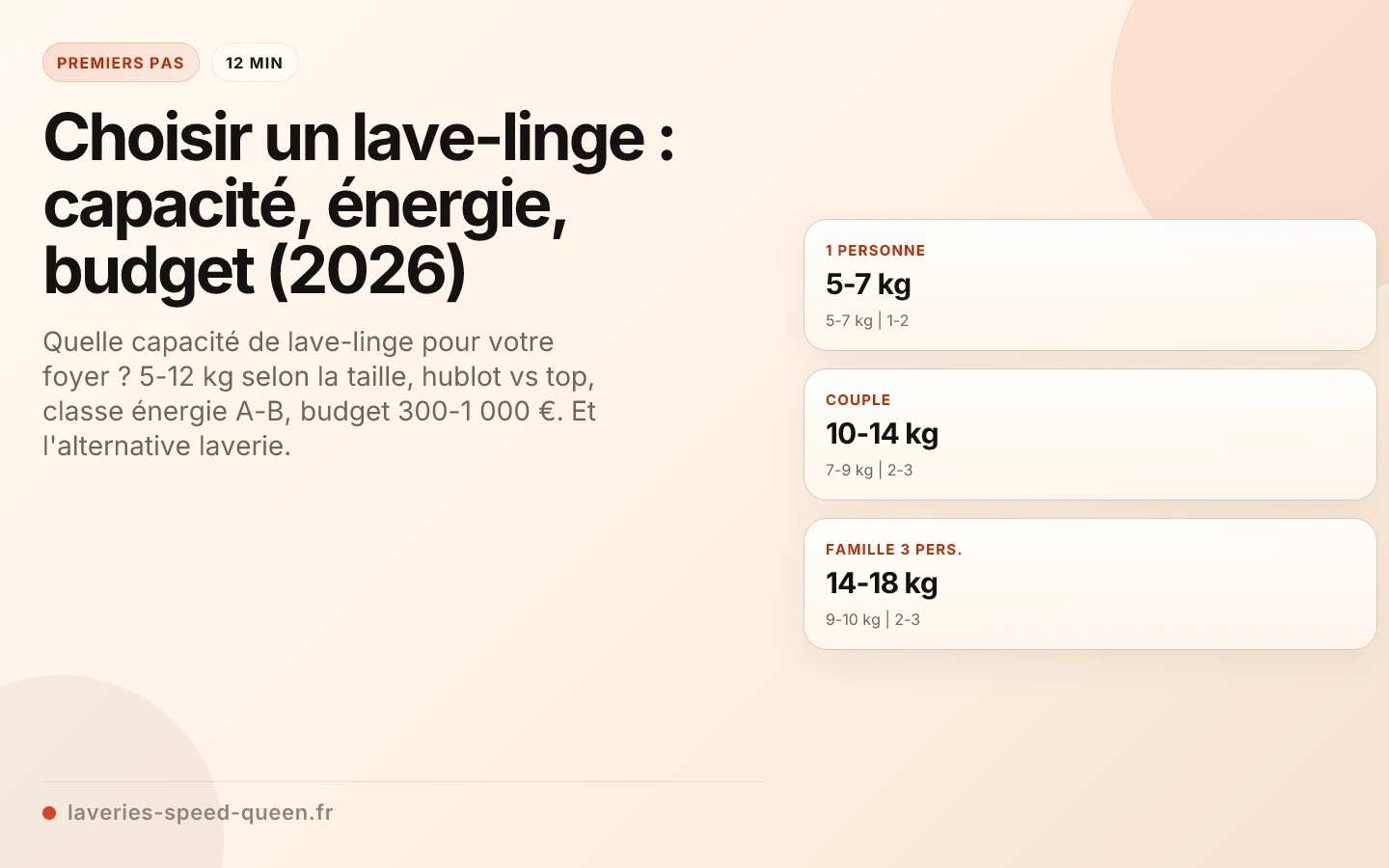 Choisir un lave-linge : capacité, énergie, budget (2026)