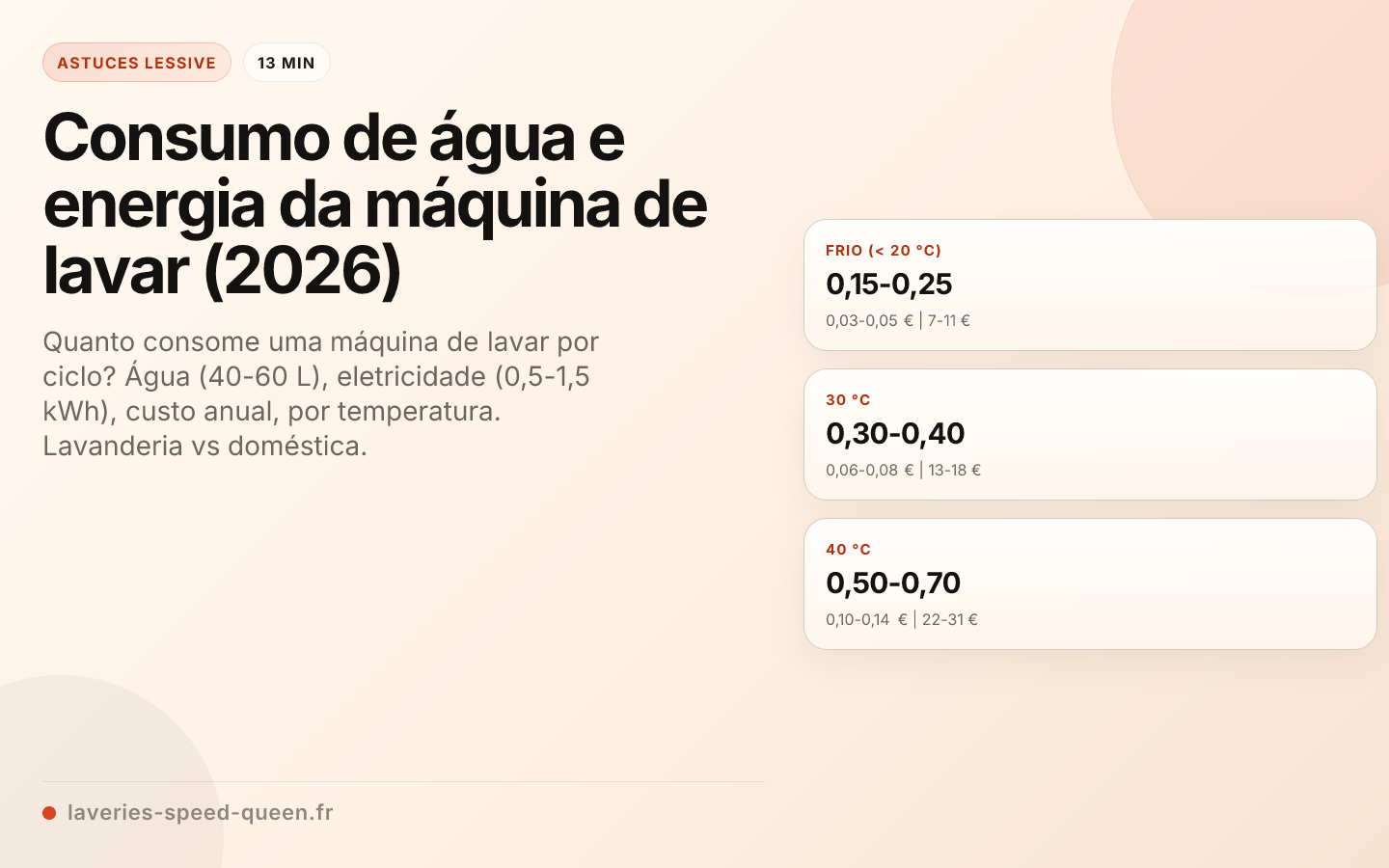 Consumo de água e energia da máquina de lavar (2026)