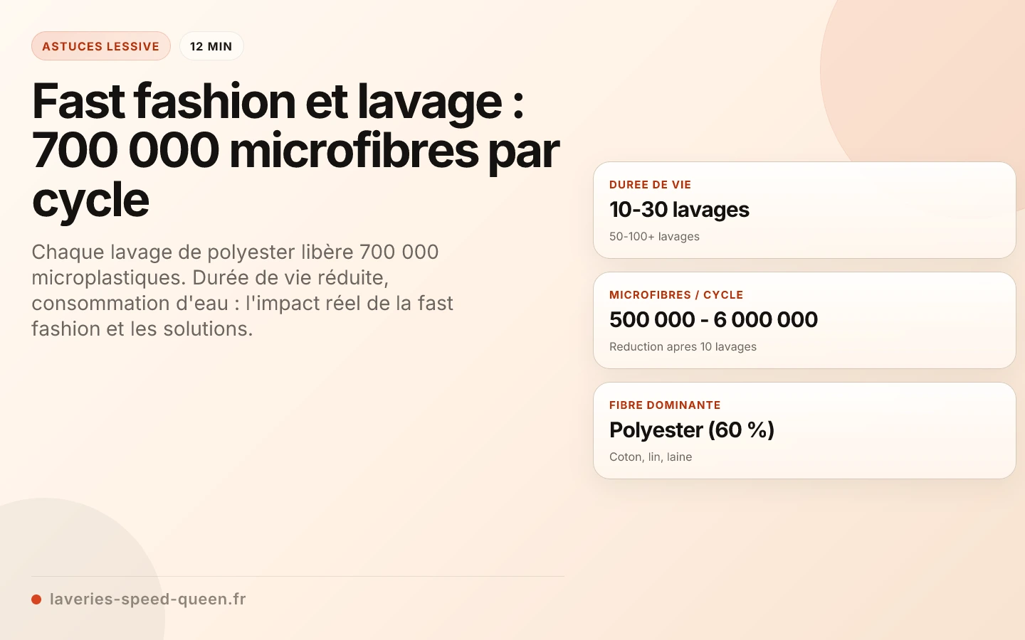 Fast fashion et lavage : 700 000 microfibres par cycle