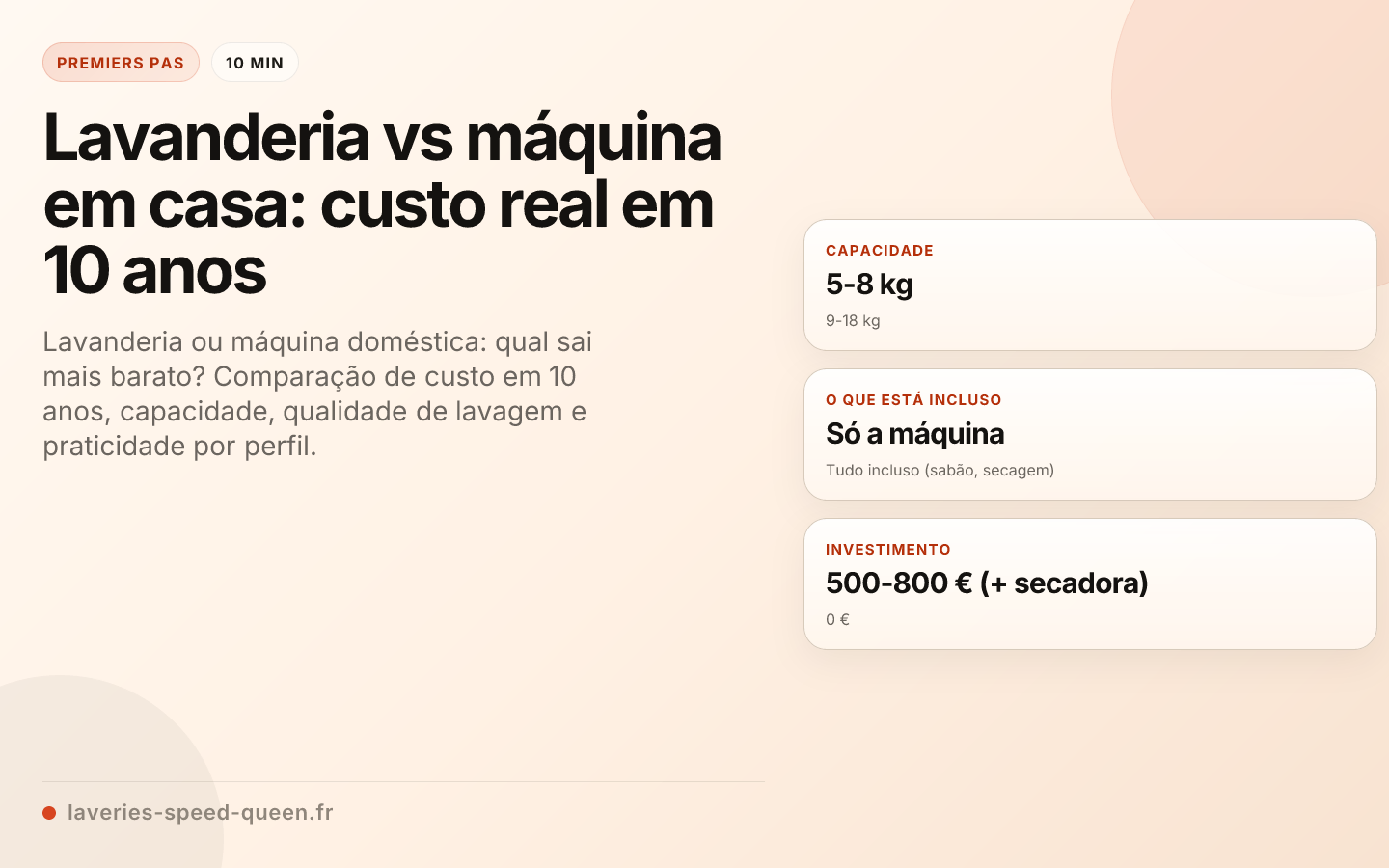 Lavanderia vs máquina em casa: custo real em 10 anos