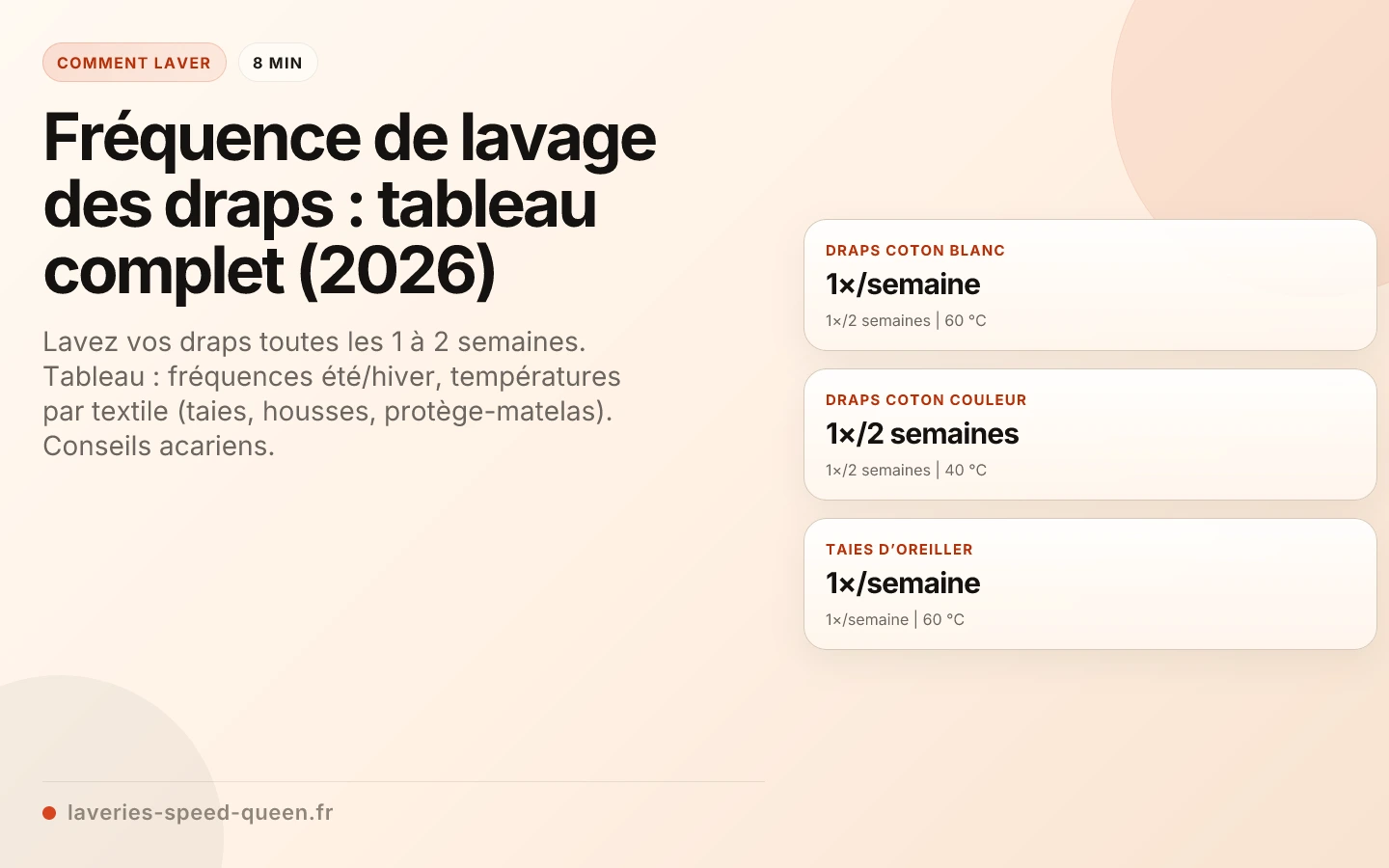 Fréquence de lavage des draps : tableau complet (2026)