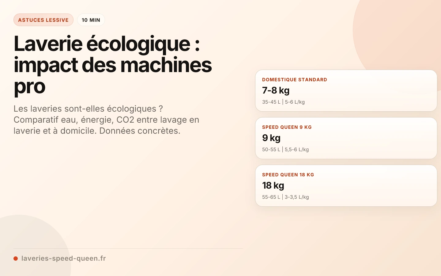 Laverie écologique : impact des machines pro