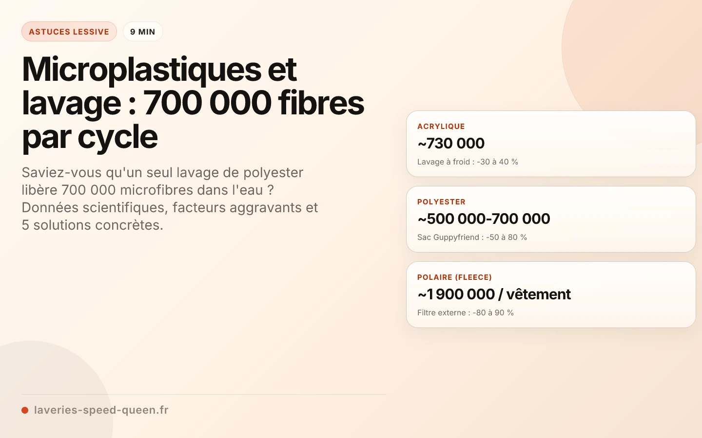 Microplastiques et lavage : 700 000 fibres par cycle
