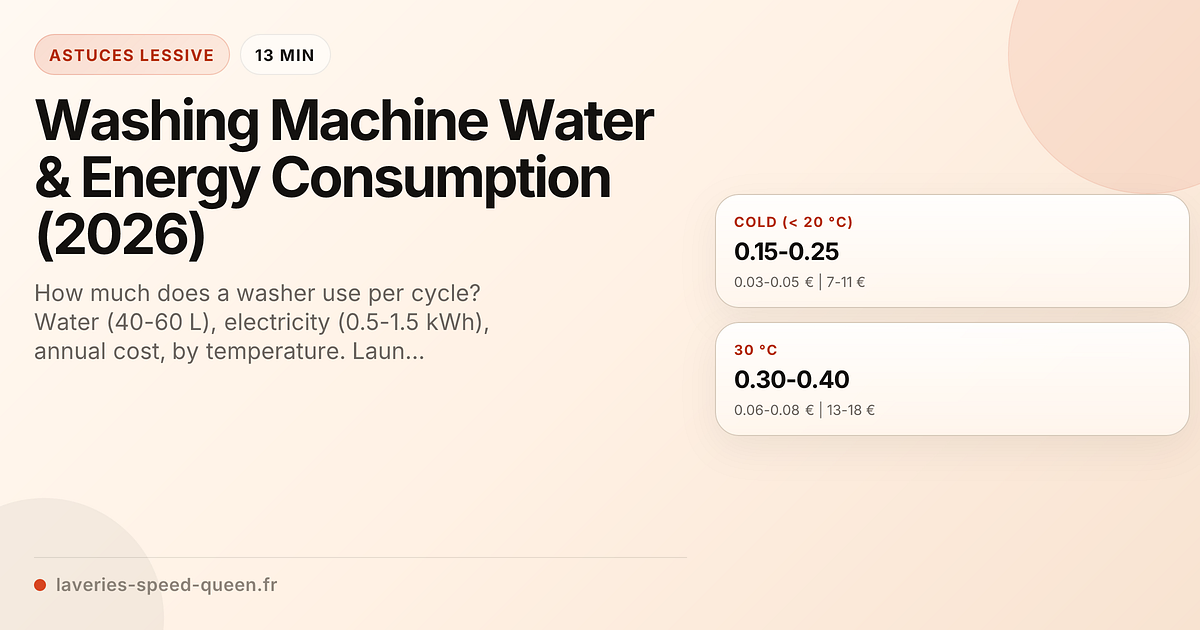 Washing Machine Water & Energy Consumption (2026)
